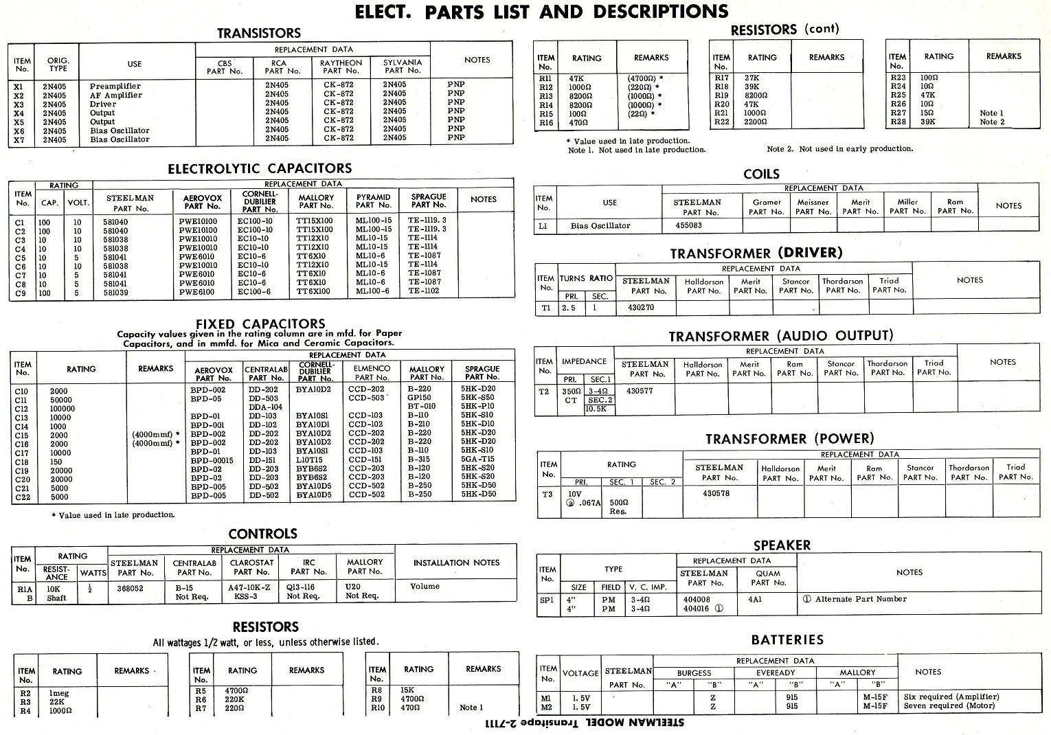Vintage Technics, Steelman Transitape